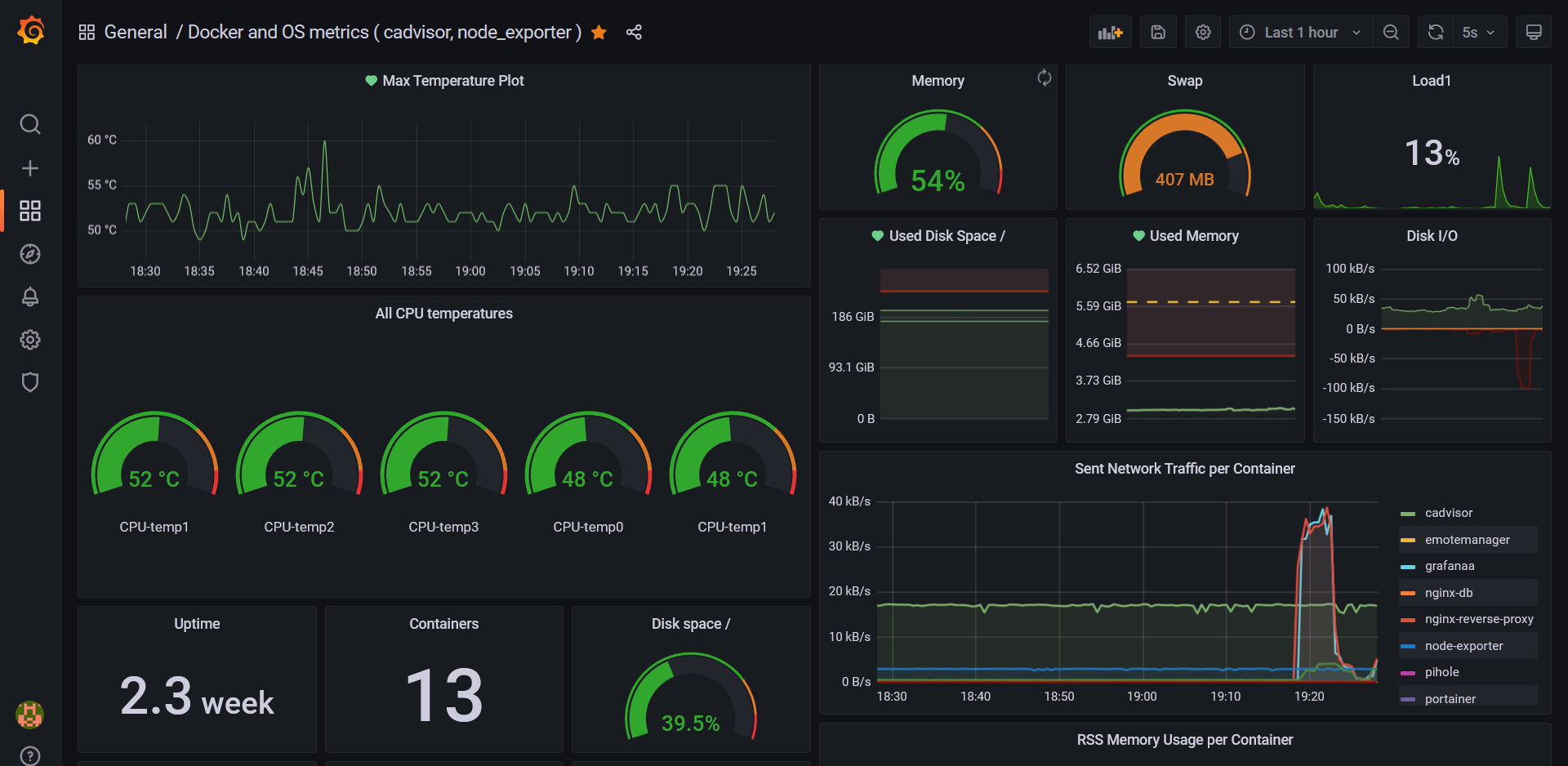 My Grafana Dashboard