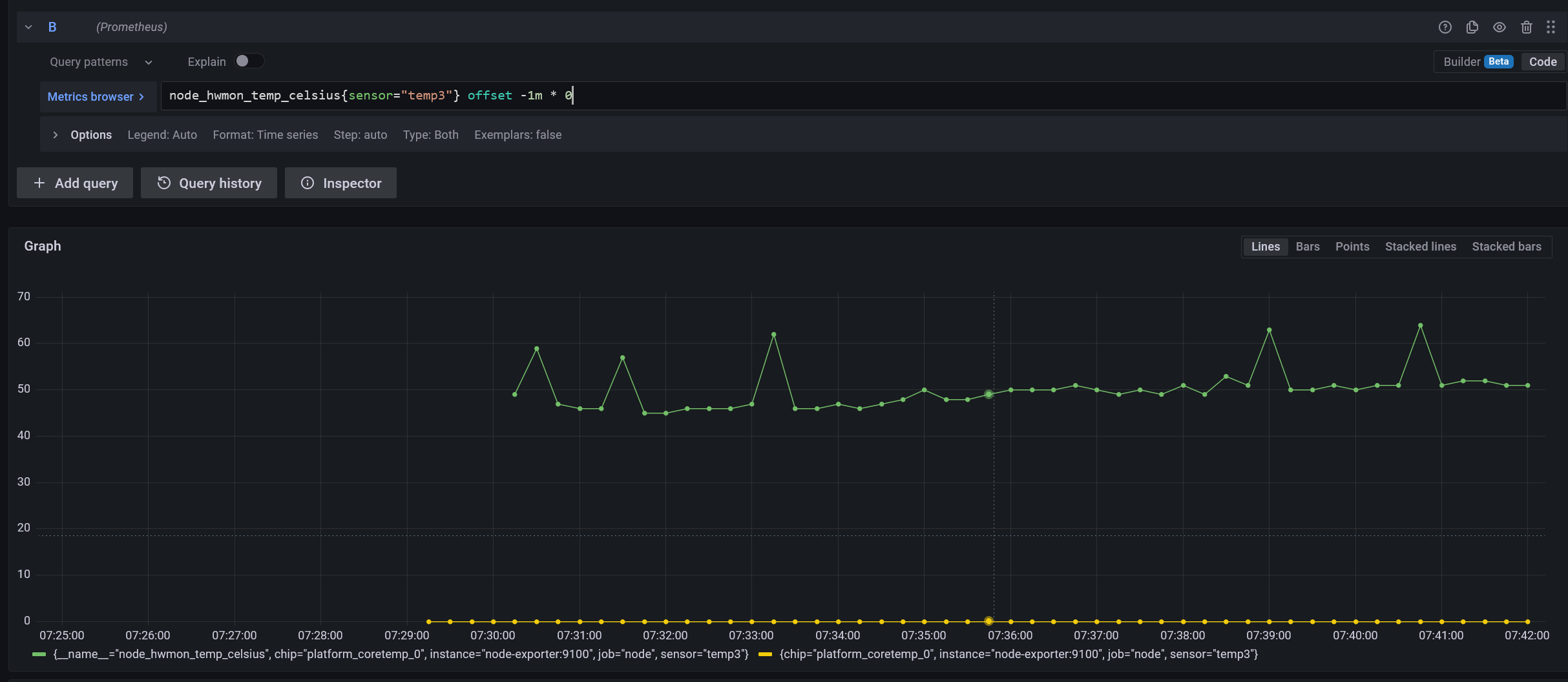 the new backfilled timeseries is zero
