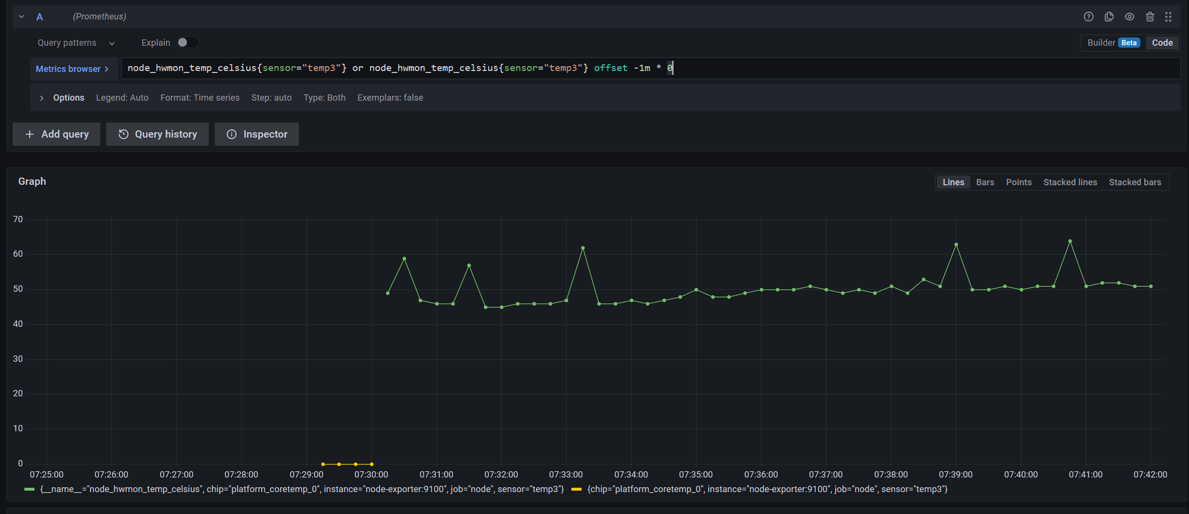 we only have the relevant part of the zero-value timeseries
